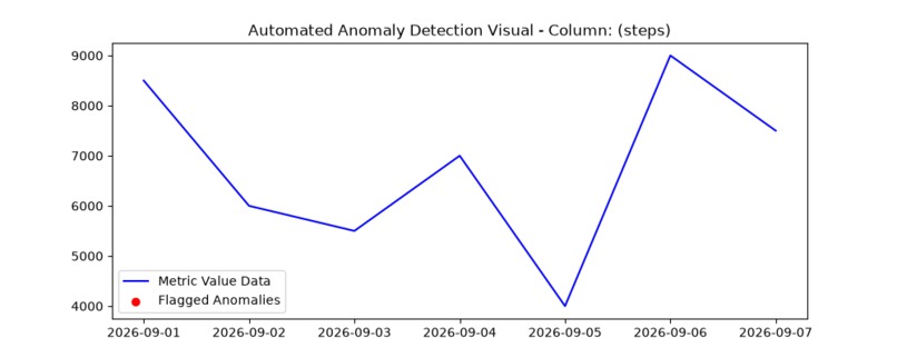 AgenticBI – screenshot 1
