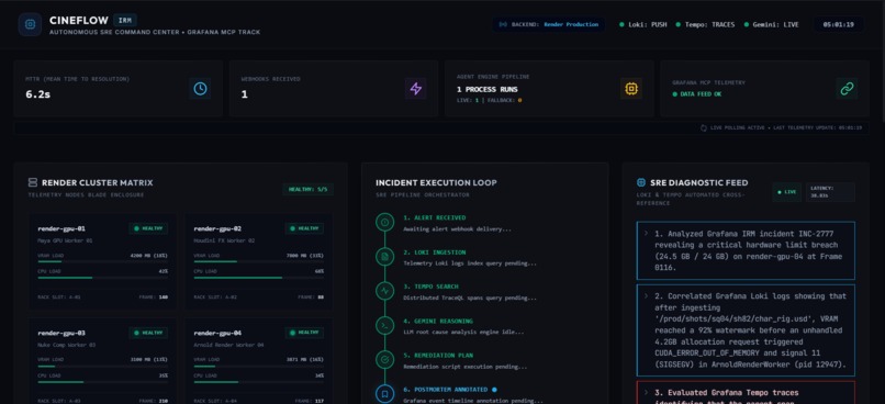 CineFlow IRM — Autonomous SRE & Render Farm Agent – screenshot 3