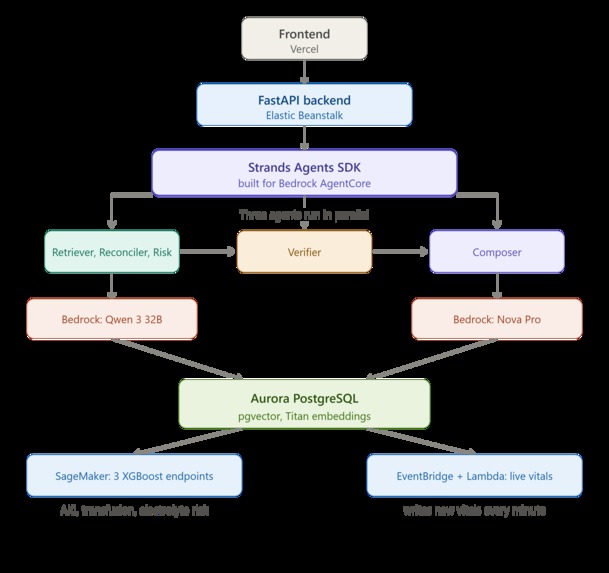 GRUS — Hospital Emergency Decision Support System – screenshot 11