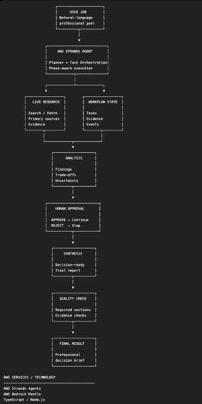 WorkPilot – screenshot 1
