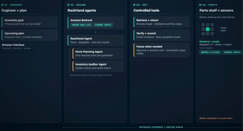 RackHand – screenshot 7