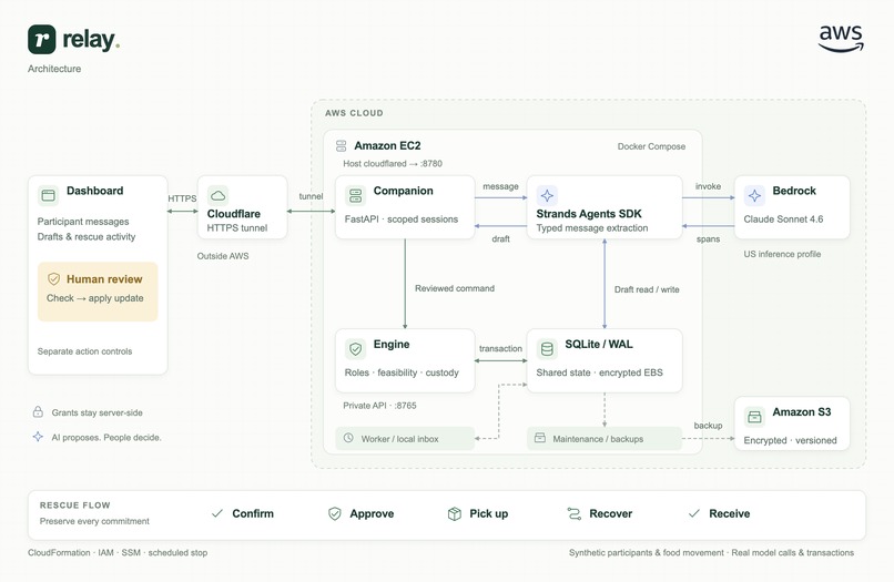Relay – screenshot 1