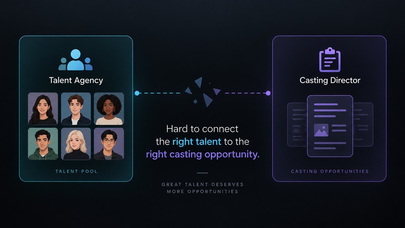 Talent Agent – screenshot 3