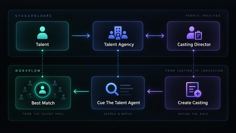 Talent Agent – screenshot 4