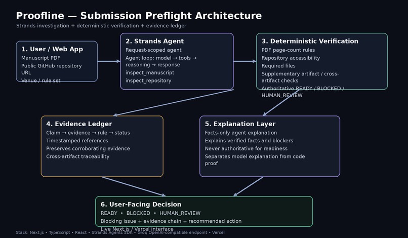 proofline – screenshot 1