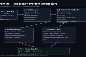 proofline