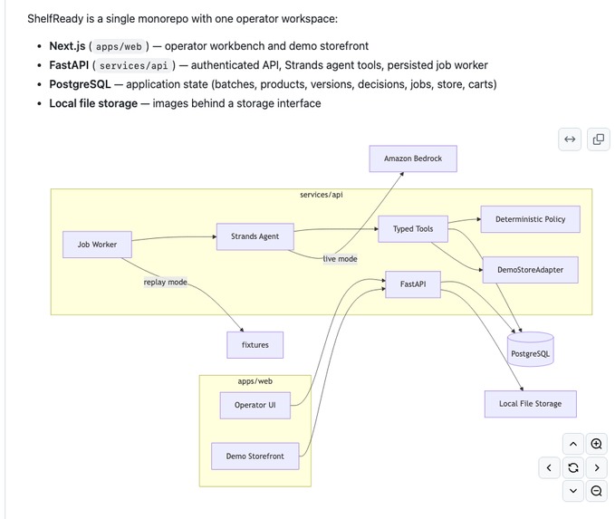 ShelfReady – screenshot 1