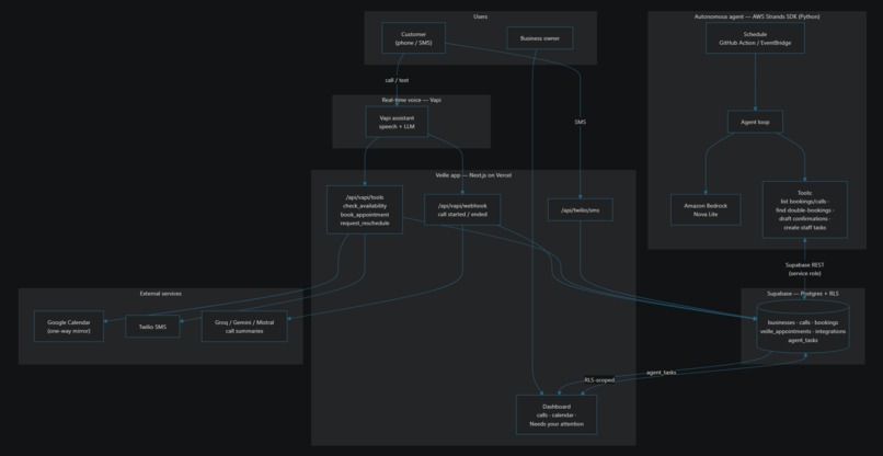 Veille – screenshot 1