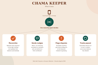 Chama Keeper
