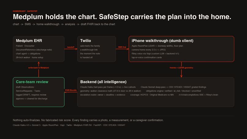 Safestep – screenshot 1