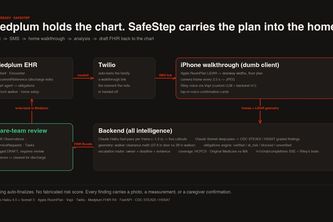 Safestep
