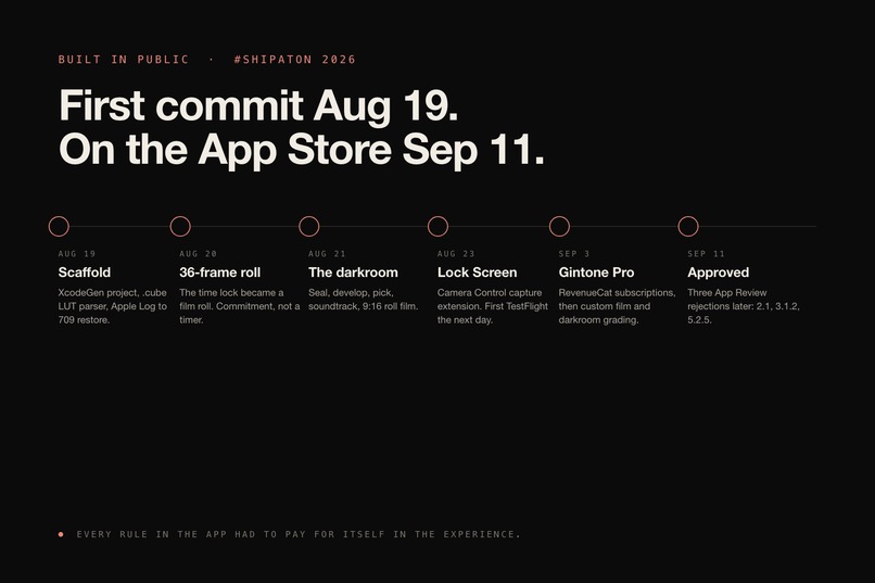 Gintone – screenshot 2