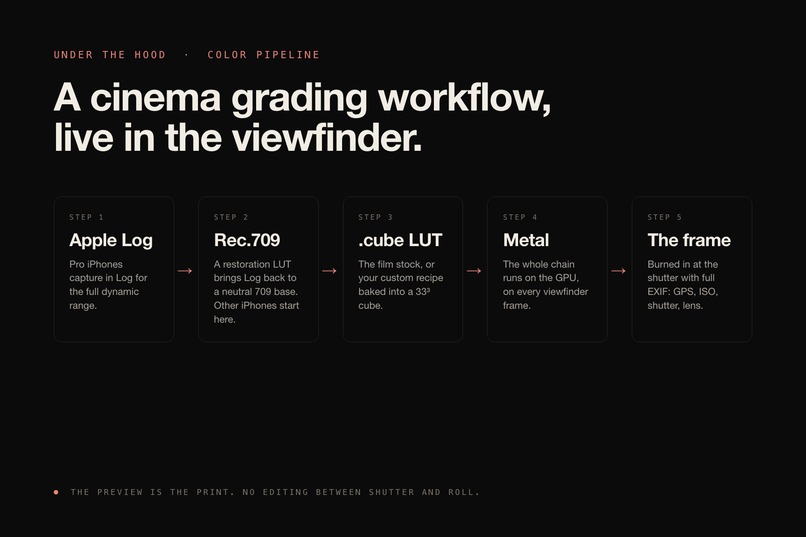 Gintone – screenshot 3