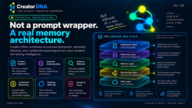 CreatorDNA – screenshot 3
