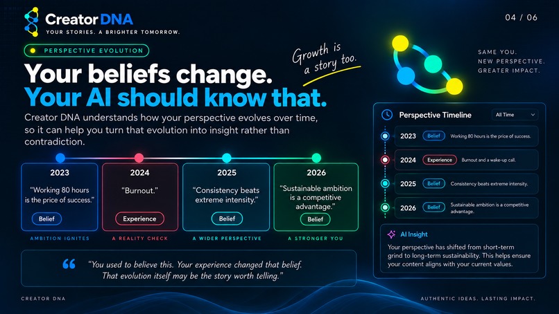 CreatorDNA – screenshot 2