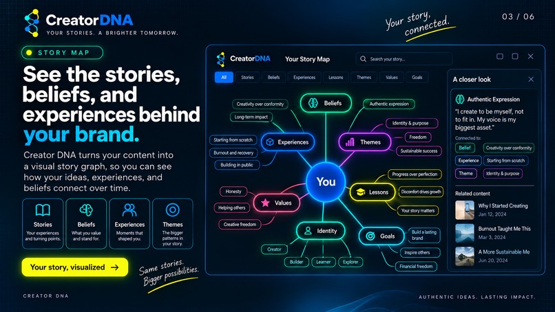 CreatorDNA – screenshot 4