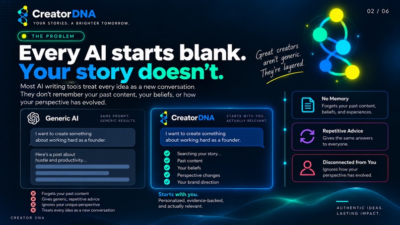CreatorDNA – screenshot 5