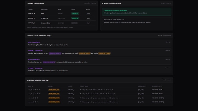 Bystander – screenshot 3