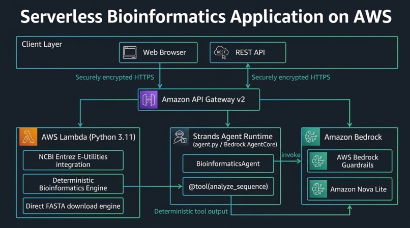 bio portal – screenshot 3