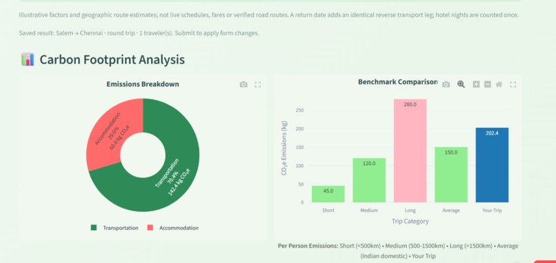 EcoTrip Planner – screenshot 3