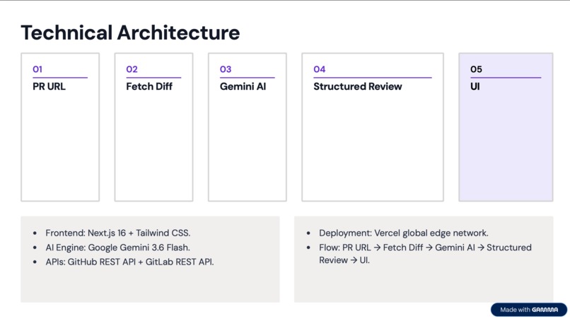 ReviewPilot – screenshot 5