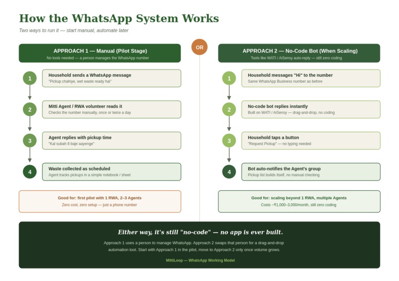MittiLoop – screenshot 9