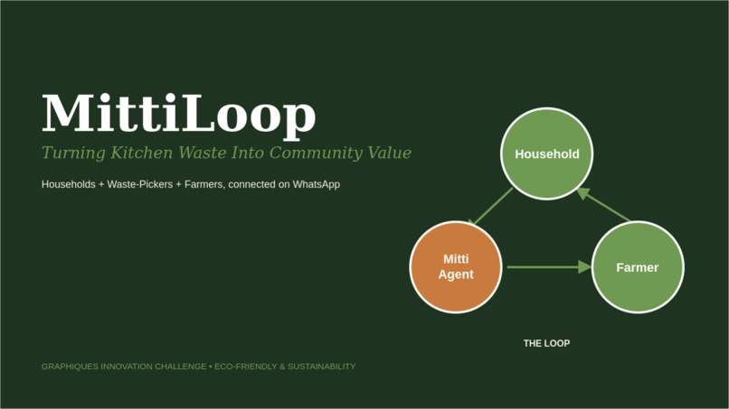 MittiLoop – screenshot 2