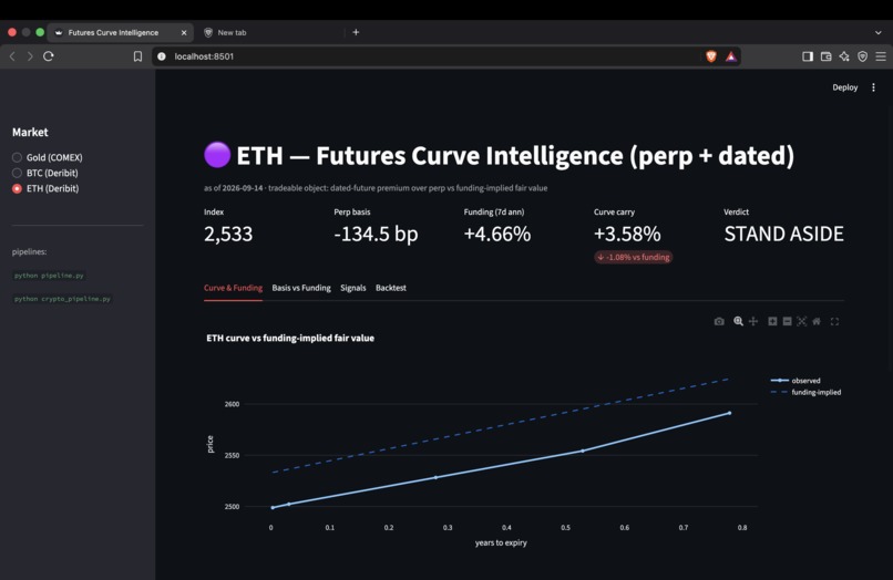 Future Curve Intelligence System – screenshot 1