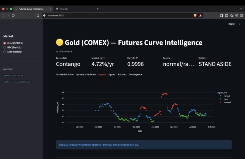 Future Curve Intelligence System – screenshot 2