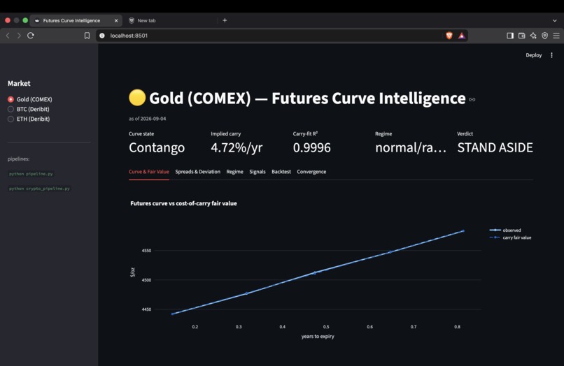 Future Curve Intelligence System – screenshot 3