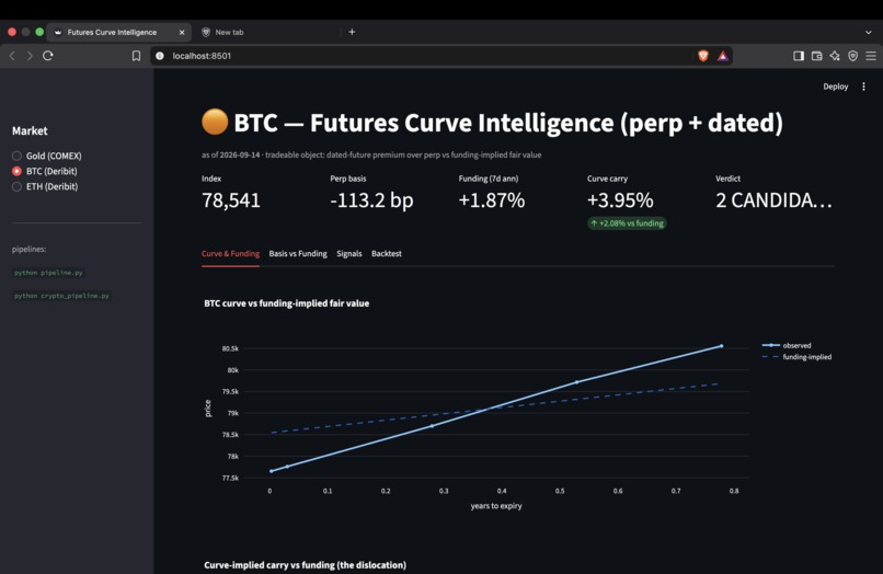 Future Curve Intelligence System – screenshot 4