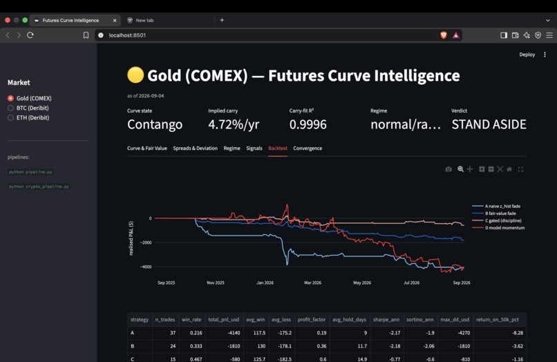 Future Curve Intelligence System – screenshot 5