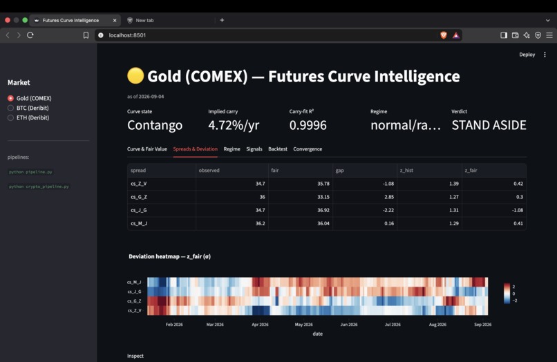 Future Curve Intelligence System – screenshot 6