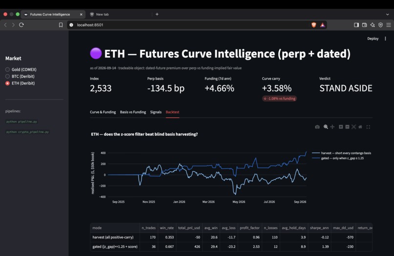 Future Curve Intelligence System – screenshot 7