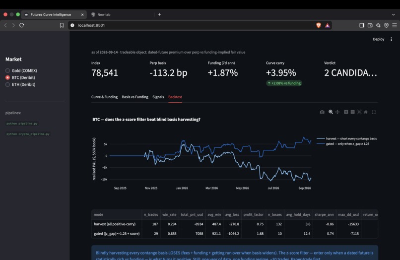 Future Curve Intelligence System – screenshot 9