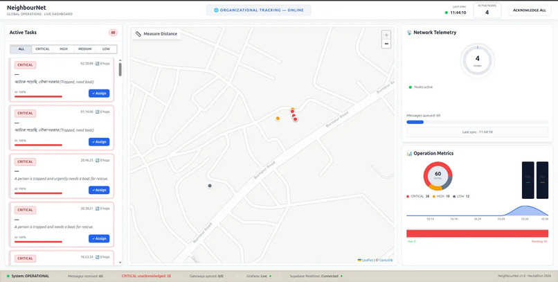 NegibourNet – screenshot 1