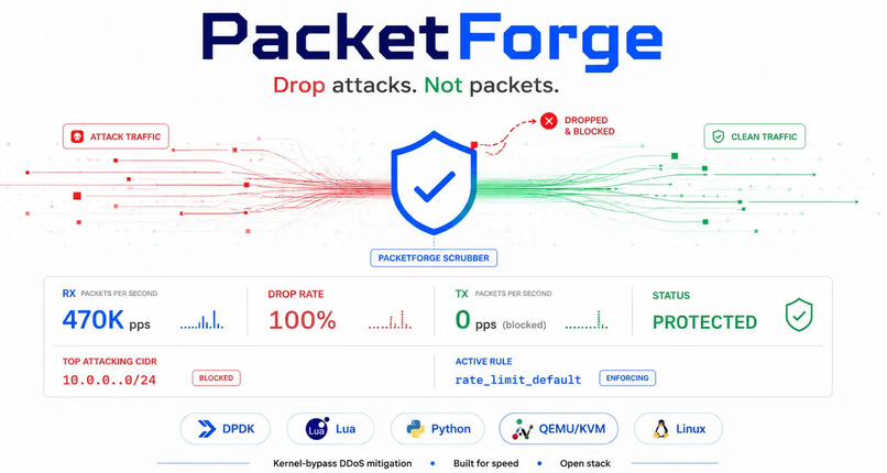 PacketForge – screenshot 1