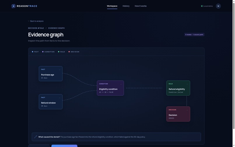 REASONTRACE – screenshot 4