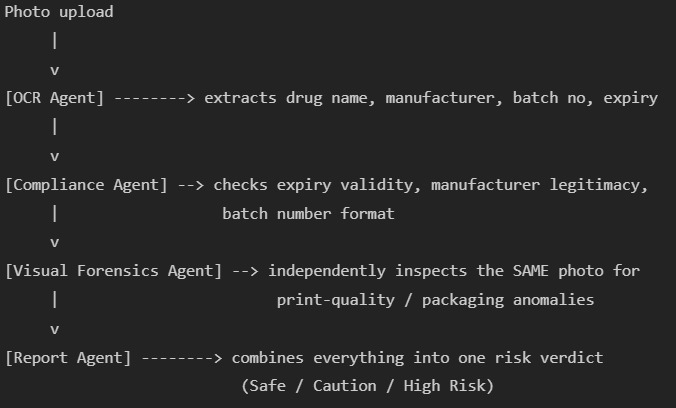 Medicine Authenticity Checker – screenshot 5