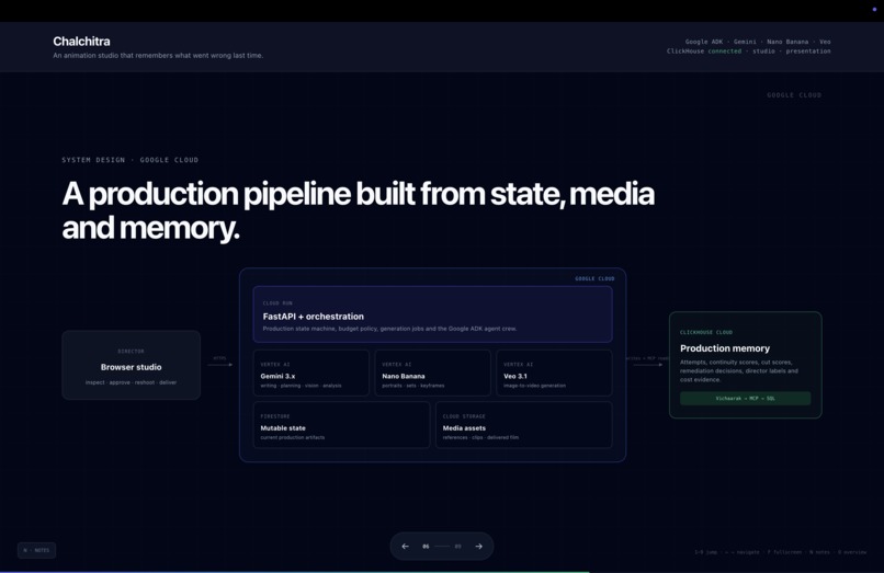 Chalchitra – screenshot 5