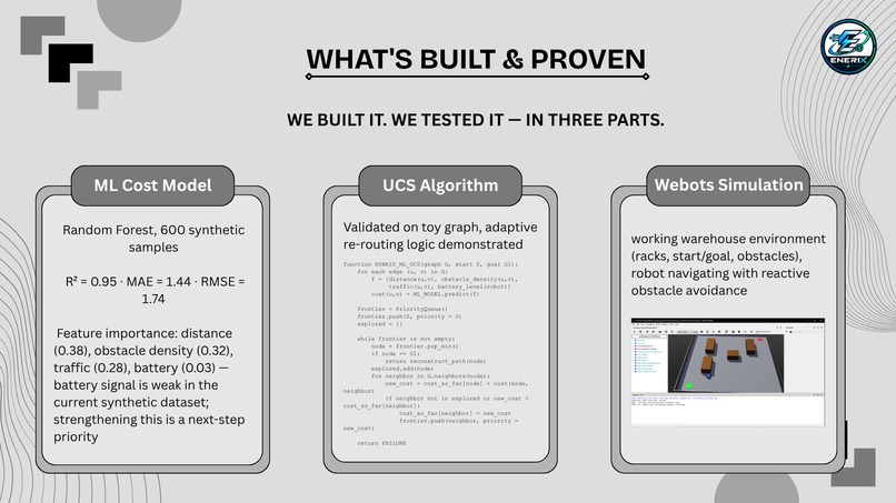 ML-Assisted Warehouse Robot Navigation Using UCS – screenshot 4