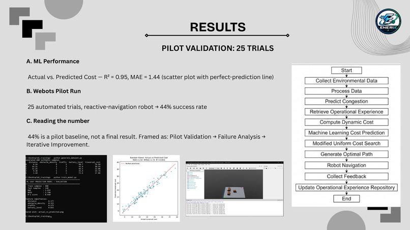 ML-Assisted Warehouse Robot Navigation Using UCS – screenshot 5