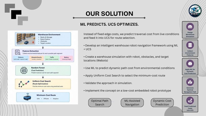 ML-Assisted Warehouse Robot Navigation Using UCS – screenshot 3