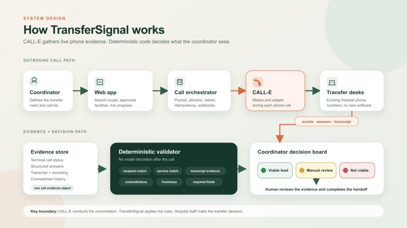 TransferSignal – screenshot 1