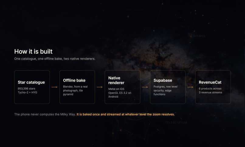 Astar Star Map – screenshot 7