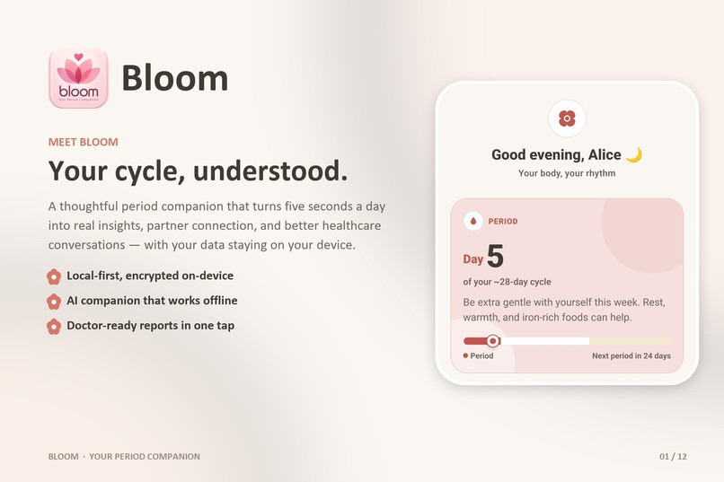 Bloom - Period Cycle Care – screenshot 1