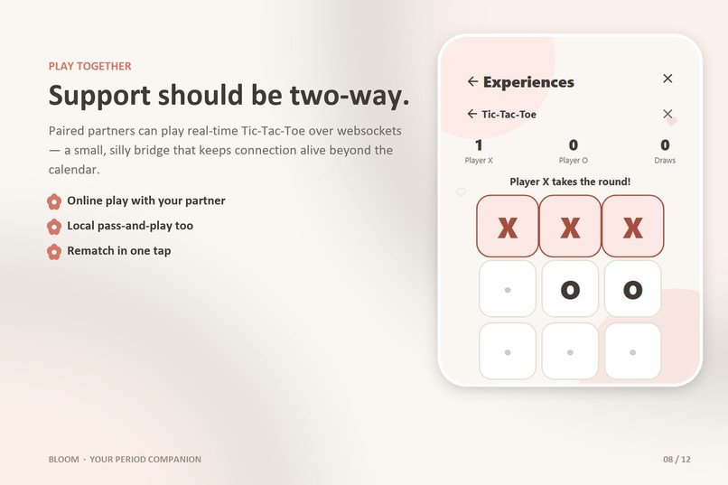 Bloom - Period Cycle Care – screenshot 3