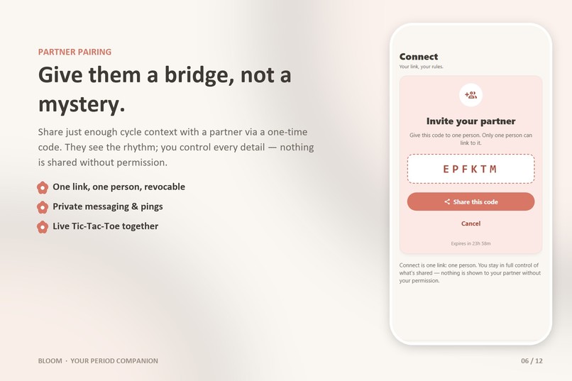 Bloom - Period Cycle Care – screenshot 5