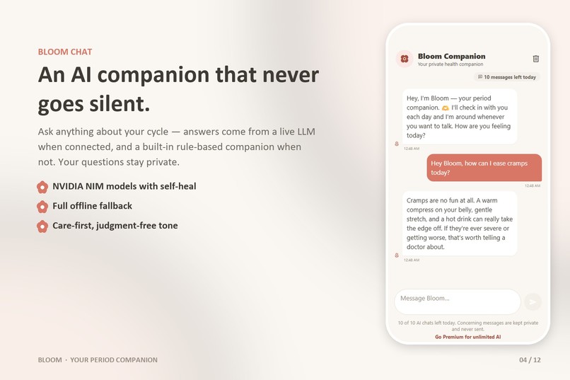 Bloom - Period Cycle Care – screenshot 6