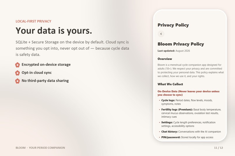 Bloom - Period Cycle Care – screenshot 7